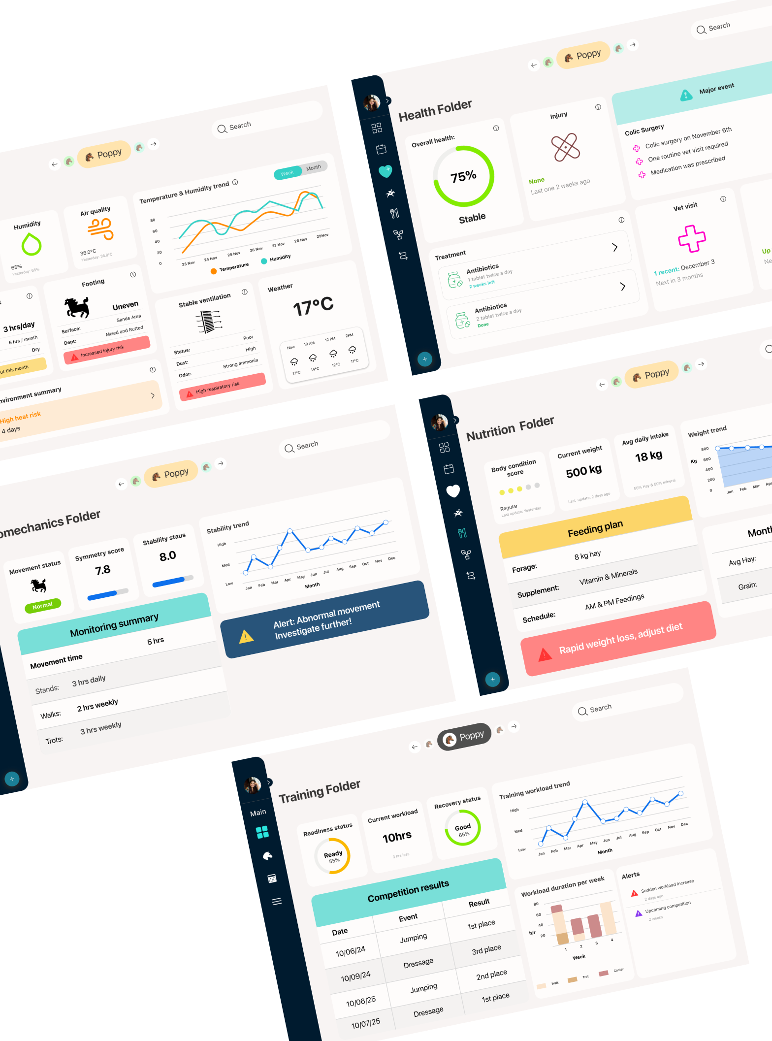 Overview of all Equine Integration dashboard screens