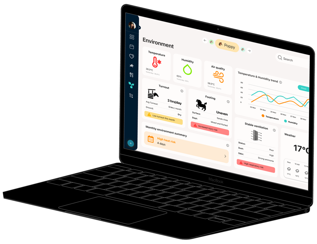 Equine Integration research dashboard shown on a laptop